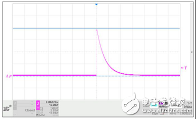 一些有效的總線防浪涌保護解決方案介紹