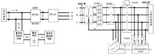 基于DSP芯片TMS320LF2812實現5kw微網逆變器系統設計