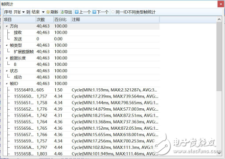 CAN總線抗干擾的方法有哪些