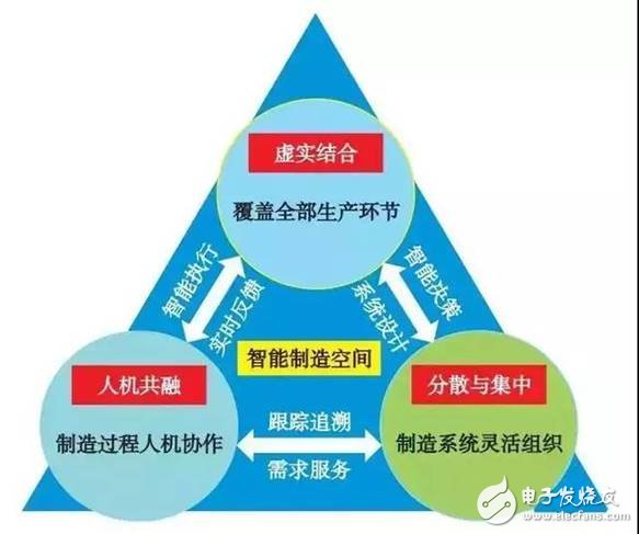 智能制造空間基礎理論與技術體系分析