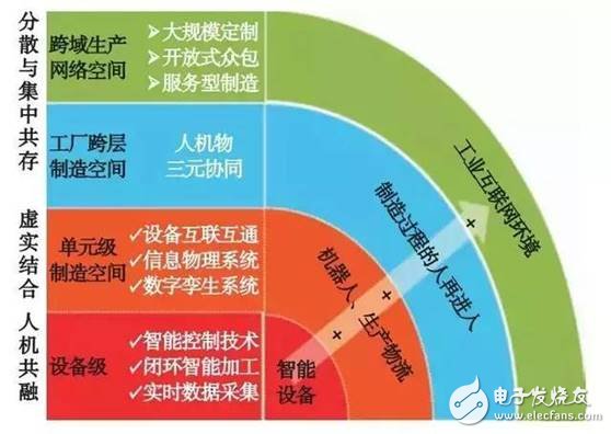 智能制造空間基礎理論與技術體系分析