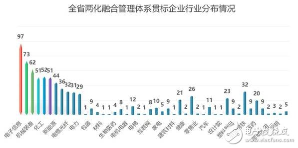 江蘇省發布了智能車間發展白皮書要以智能+推動制造業轉型