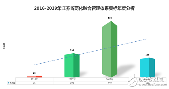 江蘇省發布了智能車間發展白皮書要以智能+推動制造業轉型