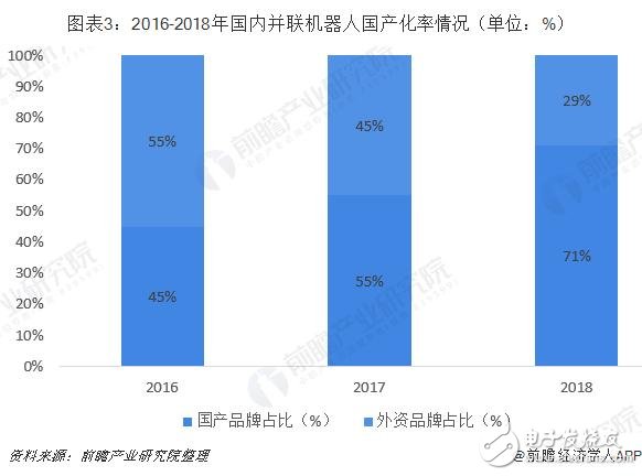 未來并聯機器人將成為工業機器人增長的新生力量