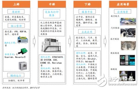 3D打印技術將促進定制化經濟的快速發展