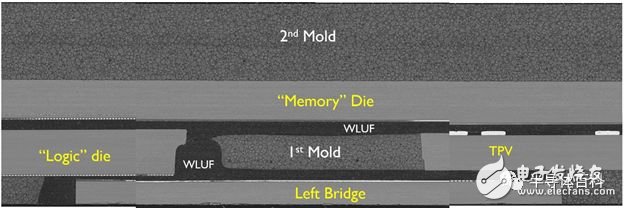 IMEC提出扇形晶圓級封裝的新方法