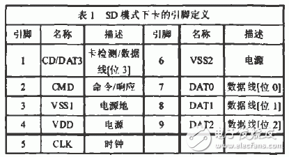 基于S3C2410控制器實現SD/MMC卡驅動的設計