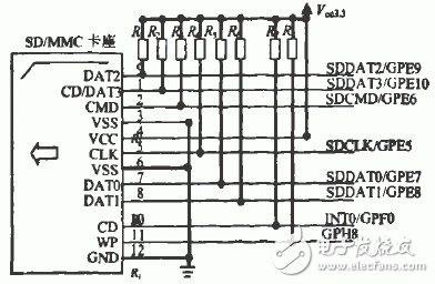 基于S3C2410控制器實現SD/MMC卡驅動的設計