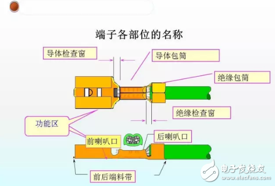 線束的端子壓接狀態(tài)判斷方法