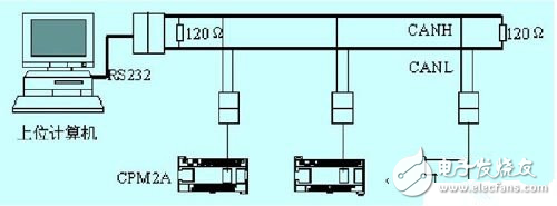 CAN總線實現(xiàn)計算機與PLC的通信設(shè)計