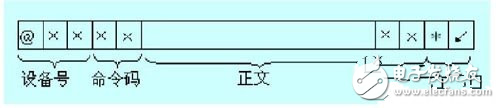 CAN總線實現(xiàn)計算機與PLC的通信設(shè)計