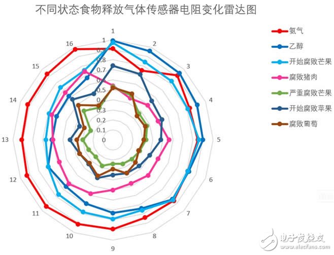 合肥微納即將發布一款高性能的MEMS微熱板芯片