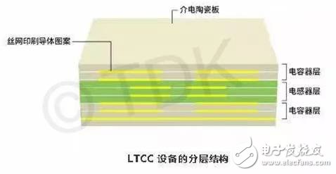 5G多天線在小型蜂窩基站中的應用