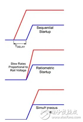 分享關于控制電源啟動及關斷時序的應用