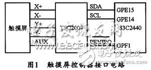 基于嵌入式Linux操作系統下的I2C總線接口觸摸屏設計    