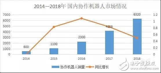 中國機(jī)器人市場未來的發(fā)展趨勢及突破之路分析