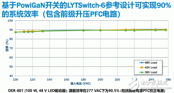 新一代PowiGaN技術在LED照明中的應用解析