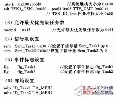 基于OSEK標(biāo)準(zhǔn)的嵌入式RX850操作系統(tǒng)設(shè)計(jì) 