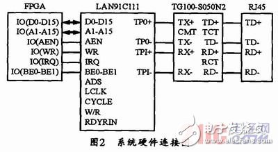 以FPGA和LAN91C111為基礎的嵌入式以太網接口電路設計詳解