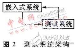 嵌入式測試系統設計全方面介紹 