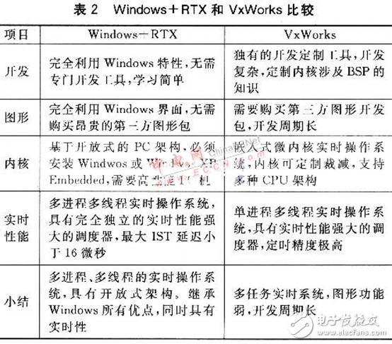 嵌入式測試系統設計全方面介紹 