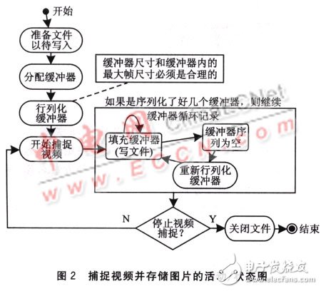 基于嵌入式軟件的JNI技術應用解析 