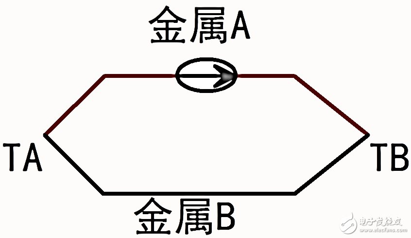 熱電偶測量的原理以及類型介紹