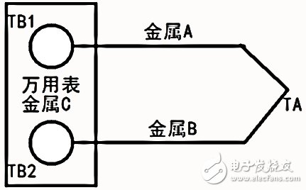 熱電偶測量的原理以及類型介紹