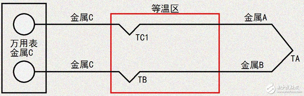 熱電偶測量的原理以及類型介紹