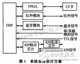 基于無線通信技術的數據記錄系統設計  