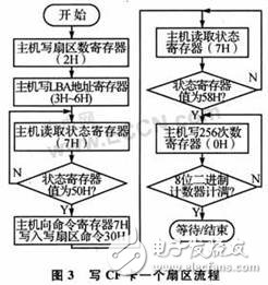 基于無線通信技術的數據記錄系統設計  