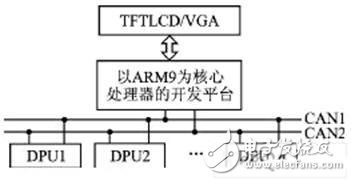 基于CANopen協(xié)議的智能液位遙測(cè)系統(tǒng)設(shè)計(jì)