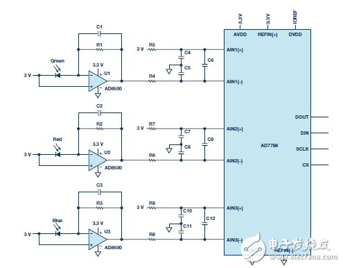 基于一種用于測量光強度的電路設計