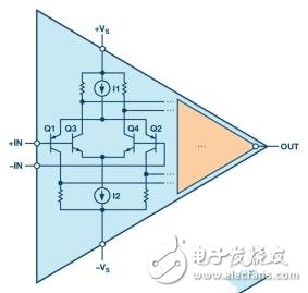 基于DAC編程用于精確照明控制應(yīng)用的多通道LED驅(qū)動(dòng)器設(shè)計(jì)