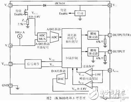 基于iW3610芯片的反激式可調(diào)光LED驅(qū)動電源設(shè)計(jì)