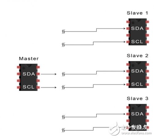 I2C總線的工作原理以及優缺點解析