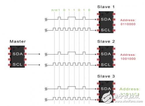 I2C總線的工作原理以及優缺點解析