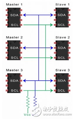I2C總線的工作原理以及優缺點解析