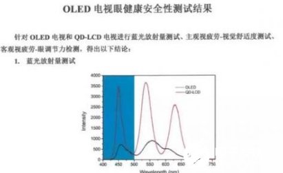 為什么說選擇OLED設備就等于選擇了健康