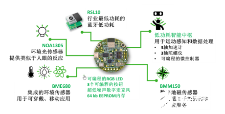 傳感器的能耗挑戰設計 需要注意以下事項  