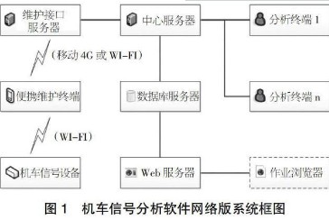 穿針引線談鐵路機車車載系統服務器