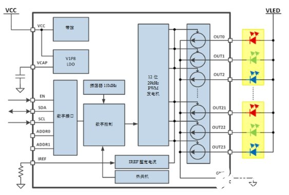 基于一種以LED作為人機交互界面的多通道RGB LED驅(qū)動設(shè)計