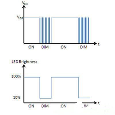 高級LED效果燈的電容式感應設(shè)計