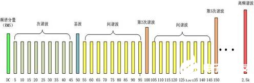 燈泡突然出現忽明忽暗閃爍的原因是什么