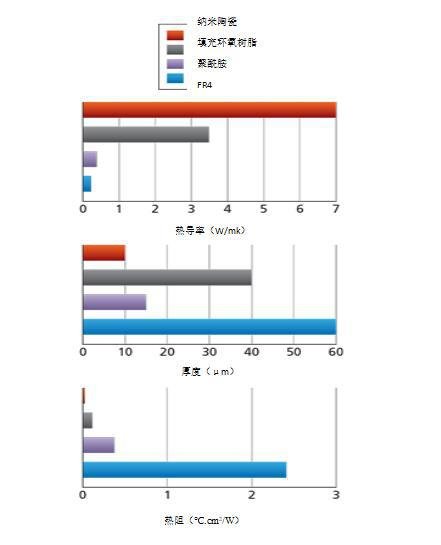 如何在靜態和瞬態環境下冷卻LED