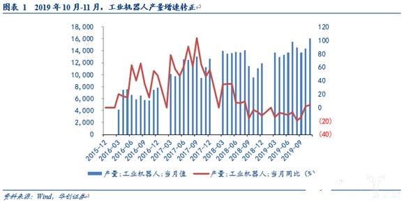 我國工業(yè)機器人市場正在打破國外企業(yè)在零部件的壟斷地位