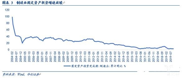 我國工業(yè)機器人市場正在打破國外企業(yè)在零部件的壟斷地位