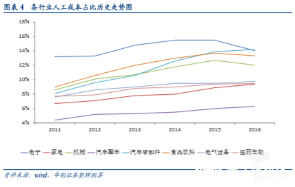 我國工業(yè)機器人市場正在打破國外企業(yè)在零部件的壟斷地位