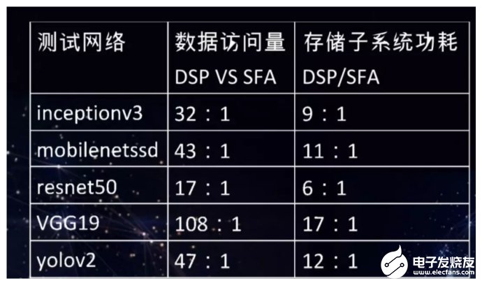 語音識別行業的發展現狀分析