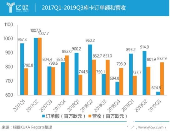 德國庫卡公司的工業(yè)機器人發(fā)展現(xiàn)狀分析